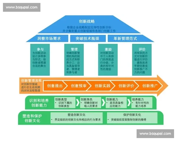 《创新跳棋比赛规则方案与战略思路探讨》
